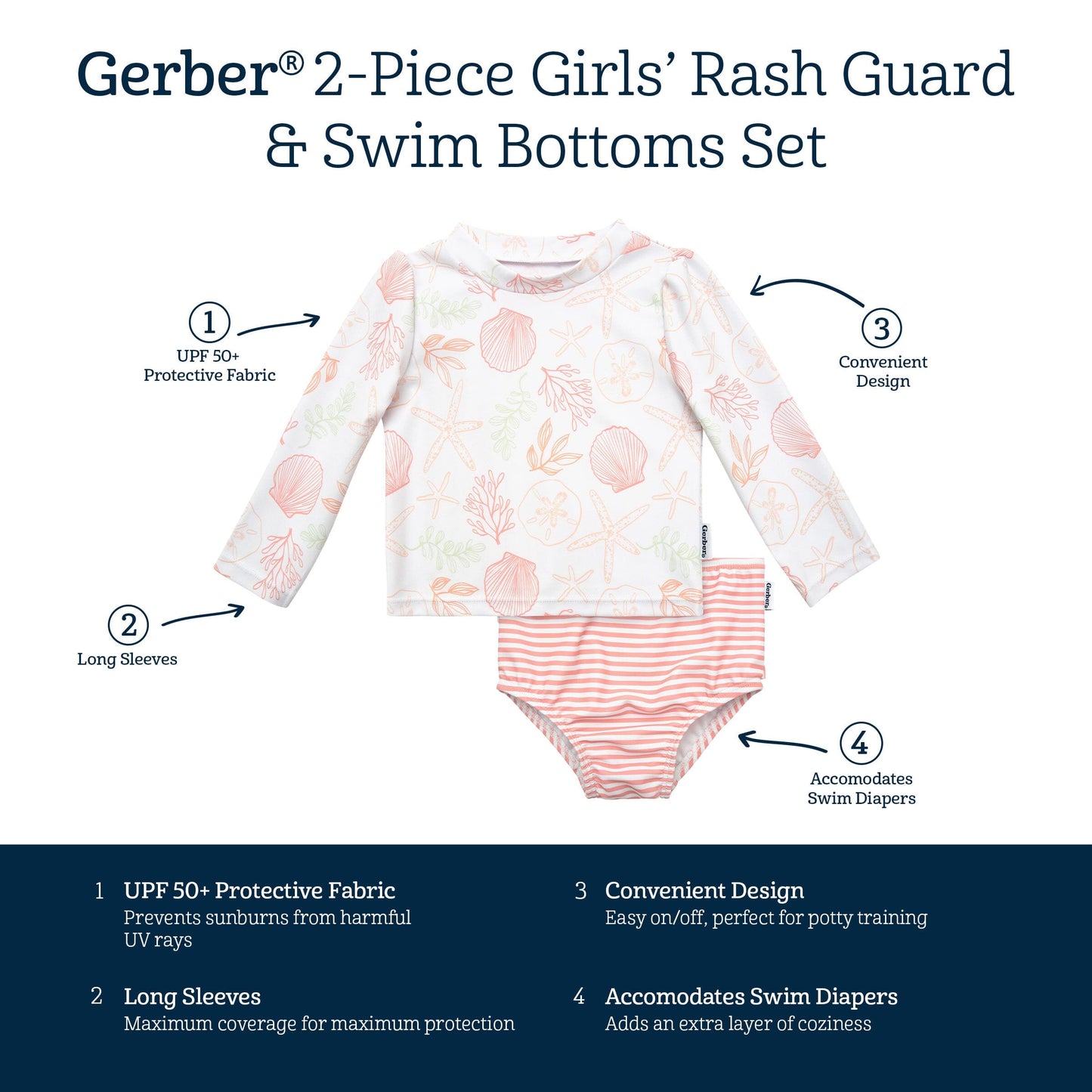 2-Piece Baby Girls UPF 50+ Shells Rash Guard & Swim Bottoms Set